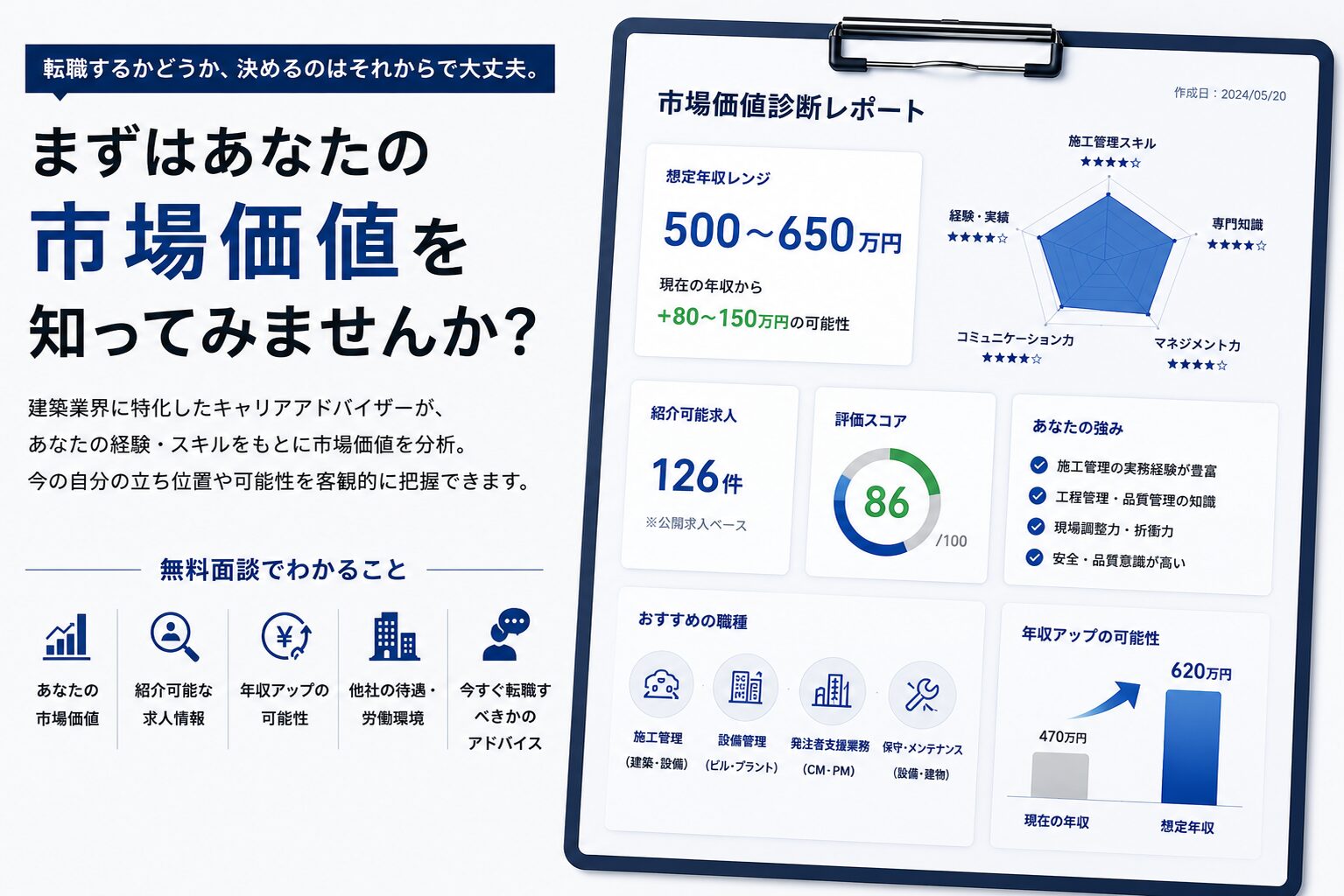 転職エージェントとの面談で確認できること